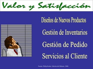 Fuente: Philip Kotler. Edición del Milenio. 2000.
 