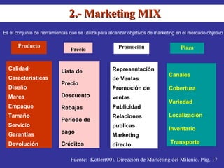 2.- Marketing MIX
 Es el conjunto de herramientas que se utiliza para alcanzar objetivos de marketing en el mercado objetivo
 
 
       Producto                                        Promoción                     Plaza
                                Precio
 
 
 
    Calidad·                Lista de                Representación
 
                                                                                Canales
    Características                                 de Ventas
                            Precio
    Diseño                                          Promoción de                Cobertura
    Marca                   Descuento               ventas
                                                                                Variedad
    Empaque                 Rebajas                 Publicidad
    Tamaño                                          Relaciones                  Localización
                            Período de
    Servicio                                        publicas
                                                                                Inventario
    Garantías               pago
                                                    Marketing
    Devolución              Créditos                directo.                    Transporte


                                Fuente:  Kotler(00). Dirección de Marketing del Milenio. Pág. 17.
 