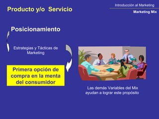 Introducción al Marketing
Producto y/o Servicio                                    Marketing Mix




 Posicionamiento

  Estrategias y Tácticas de
         Marketing



  Primera opción de
 compra en la menta
   del consumidor
                               Las demás Variables del Mix
                              ayudan a lograr este propósito
 