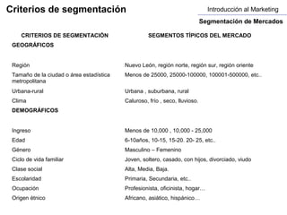Criterios de segmentación                                                      Introducción al Marketing
                                                                             Segmentación de Mercados

    CRITERIOS DE SEGMENTACIÓN                       SEGMENTOS TÍPICOS DEL MERCADO
 GEOGRÁFICOS


 Región                                   Nuevo León, región norte, región sur, región oriente
 Tamaño de la ciudad o área estadística   Menos de 25000, 25000-100000, 100001-500000, etc..
 metropolitana
 Urbana-rural                             Urbana , suburbana, rural
 Clima                                    Caluroso, frío , seco, lluvioso.
 DEMOGRÁFICOS


 Ingreso                                  Menos de 10,000 , 10,000 - 25,000
 Edad                                     6-10años, 10-15, 15-20. 20- 25, etc..
 Género                                   Masculino – Femenino
 Ciclo de vida familiar                   Joven, soltero, casado, con hijos, divorciado, viudo
 Clase social                             Alta, Media, Baja.
 Escolaridad                              Primaria, Secundaria, etc..
 Ocupación                                Profesionista, oficinista, hogar…
 Origen étnico                            Africano, asiático, hispánico…
 