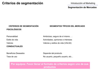 Criterios de segmentación                                         Introducción al Marketing
                                                               Segmentación de Mercados




    CRITERIOS DE SEGMENTACIÓN            SEGMENTOS TÍPICOS DEL MERCADO
  PSICOLÓGICOS


  Personalidad                    Ambicioso, seguro de sí mismo. . .
  Estilo de vida                  Actividades, opiniones e intereses
  Valores                         Valores y estilos de vida (VALS2)
  CONDUCTUALES


  Beneficios Deseados             Depende del producto
  Tasa de uso                     No usuario, pequeño usuario, etc...


       Por equipos: Favor llenar el formato de criterios según uno de sus
                                    productos
 