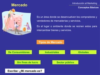 Introducción al Marketing Conceptos Básicos Mercado Es un área donde se desenvuelven los compradores y vendedores de mercaderías y servicios.  Es el lugar o ambiente donde se reúnen estos para intercambiar bienes y servicios.  Tipos de Mercado De Consumidores Industriales Globales Sin fines de lucro Sector público Escribe: ¿Mi mercado es? 