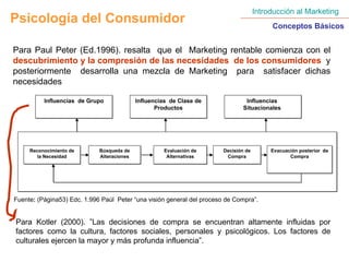 Introducción al Marketing Conceptos Básicos Psicología del Consumidor Para Paul Peter (Ed.1996). resalta  que el  Marketing rentable comienza con el  descubrimiento y la compresión de las necesidades  de los consumidores   y posteriormente  desarrolla una mezcla de Marketing  para  satisfacer dichas necesidades  Fuente :  (Página53) Edc. 1.996 Paúl  Peter “una visión general del proceso de Compra”. Para Kotler (2000). ”Las decisiones de compra se encuentran altamente influidas por factores como la cultura, factores sociales, personales y psicológicos. Los factores de culturales ejercen la mayor y más profunda influencia”. Influencias  de Grupo Influencias  de Clase de Productos Influencias  Situacionales  Reconocimiento de la Necesidad Búsqueda de Alteraciones Evaluación de Alternativas Decisión de Compra Evacuación posterior  de Compra 
