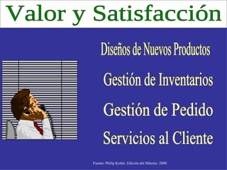 Valor y Satisfacción Diseños de Nuevos Productos Gestión de Inventarios Gestión de Pedido Servicios al Cliente Fuente: Philip Kotler. Edición del Milenio. 2000. 