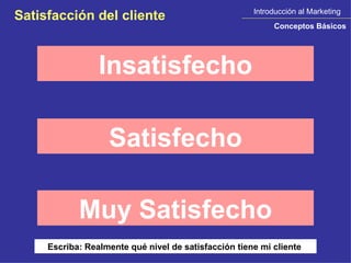 Introducción al Marketing Conceptos Básicos Satisfacción del cliente Insatisfecho Satisfecho Muy Satisfecho Escriba: Realmente qué nivel de satisfacción tiene mi cliente  
