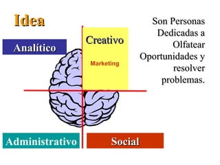 Idea Analítico Administrativo Social Creativo Son Personas Dedicadas a Olfatear Oportunidades y resolver problemas. Marketing 