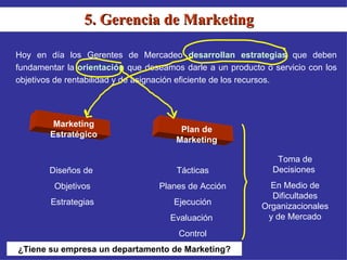 5. Gerencia de Marketing Hoy en día los Gerentes de Mercadeo  desarrollan estrategias  que deben fundamentar la  orientación  que deseamos darle a un producto o servicio con los objetivos de rentabilidad y de asignación eficiente de los recursos.  Marketing Estratégico Plan de Marketing Diseños de  Objetivos Estrategias Tácticas Planes de Acción Ejecución Evaluación  Control Toma de Decisiones  En Medio de Dificultades Organizacionales y de Mercado ¿Tiene su empresa un departamento de Marketing? 