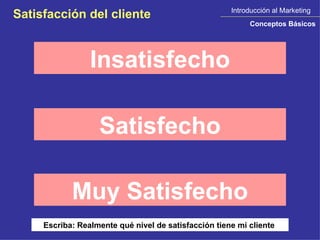 Introducción al Marketing Conceptos Básicos Satisfacción del cliente Insatisfecho Satisfecho Muy Satisfecho Escriba: Realm...
