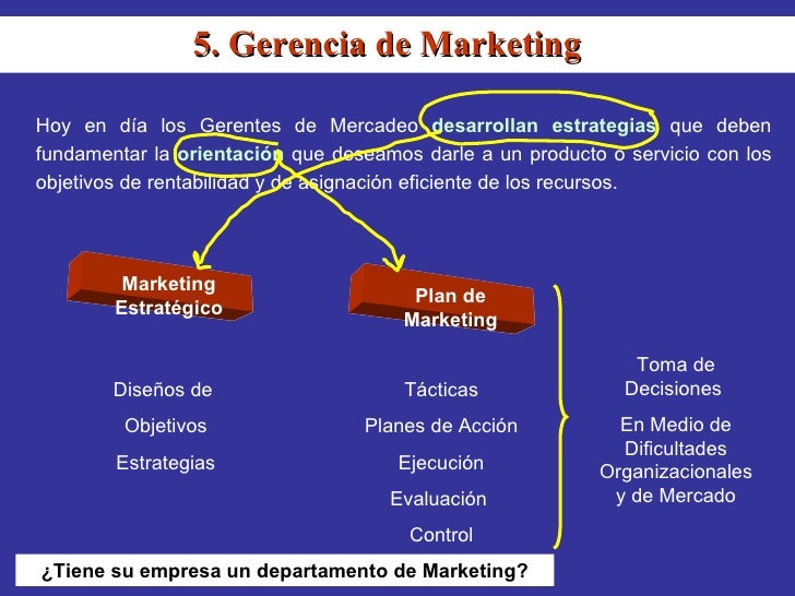 2 Qué Decisiones Toman Los Gerentes De Marketing