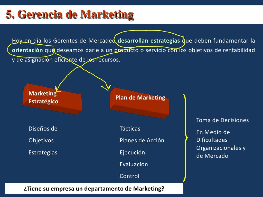 Gerencia de marketing_investigacion_gerencia4