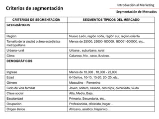Introducción al MarketingCriterios de segmentaciónSegmentación de Mercados