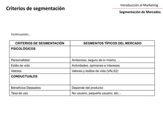Introducción al MarketingCriterios de segmentaciónSegmentación de MercadosContinuación…