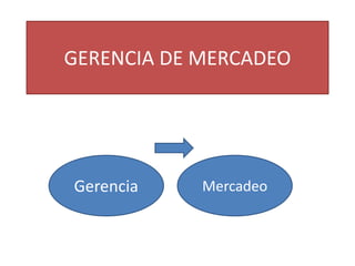GERENCIA DE MERCADEO
Gerencia Mercadeo
 