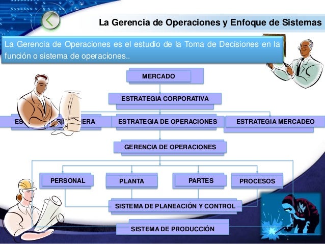 Qué Es Un Gerente De Operaciones es.slideshare.net
