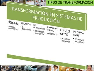 TIPOS DE TRANSFORMACIÓN