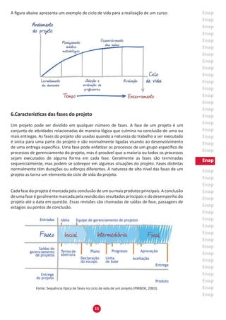 15
A figura abaixo apresenta um exemplo de ciclo de vida para a realização de um curso:
6.Características das fases do projeto
Um projeto pode ser dividido em qualquer número de fases. A fase de um projeto é um
conjunto de atividades relacionadas de maneira lógica que culmina na conclusão de uma ou
mais entregas. As fases do projeto são usadas quando a natureza do trabalho a ser executado
é única para uma parte do projeto e são normalmente ligadas visando ao desenvolvimento
de uma entrega específica. Uma fase pode enfatizar os processos de um grupo específico de
processos de gerenciamento do projeto, mas é provável que a maioria ou todos os processos
sejam executados de alguma forma em cada fase. Geralmente as fases são terminadas
sequencialmente, mas podem se sobrepor em algumas situações do projeto. Fases distintas
normalmente têm durações ou esforços diferentes. A natureza de alto nível das fases de um
projeto as torna um elemento do ciclo de vida do projeto.
Cada fase do projeto é marcada pela conclusão de um ou mais produtos principais. A conclusão
de uma fase é geralmente marcada pela revisão dos resultados principais e do desempenho do
projeto até a data em questão. Essas revisões são chamadas de saídas de fase, passagens de
estágios ou pontos de conclusão.
Fonte: Sequência típica de fases no ciclo de vida de um projeto (PMBOK, 2003).
 