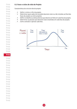 16
6.1 Fases e ciclos de vida do Projeto
Características do ciclo de vida do projeto
•	 Definir o início e o fim do projeto.
•	 Determinar quais ações de transição deveriam estar ou não incluídas ao final das
fases do projeto ou entre projetos.
•	 Definir o trabalho ou esforço técnico que deveria ser feito em cada fase do projeto.
•	 Determinar as pessoas que deveriam estar envolvidas em cada fase do projeto.
•	 Como controlar e aprovar cada fase.
 