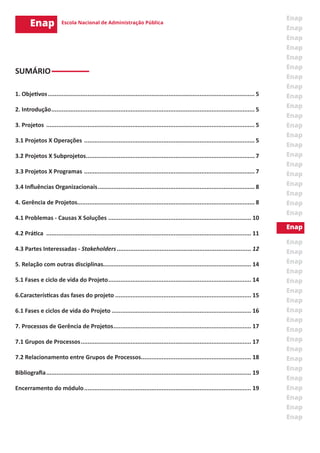 SUMÁRIO
1. Objetivos......................................................................................................................... 5
2. Introdução....................................................................................................................... 5
3. Projetos .......................................................................................................................... 5
3.1 Projetos X Operações .................................................................................................... 5
3.2 Projetos X Subprojetos................................................................................................... 7
3.3 Projetos X Programas .................................................................................................... 7
3.4 Influências Organizacionais............................................................................................ 8
4. Gerência de Projetos........................................................................................................ 8
4.1 Problemas - Causas X Soluções .................................................................................... 10
4.2 Prática ........................................................................................................................ 11
4.3 Partes Interessadas - Stakeholders............................................................................... 12
5. Relação com outras disciplinas...................................................................................... 14
5.1 Fases e ciclo de vida do Projeto.................................................................................... 14
6.Características das fases do projeto................................................................................ 15
6.1 Fases e ciclos de vida do Projeto.................................................................................. 16
7. Processos de Gerência de Projetos................................................................................. 17
7.1 Grupos de Processos.................................................................................................... 17
7.2 Relacionamento entre Grupos de Processos................................................................. 18
Bibliografia........................................................................................................................ 19
Encerramento do módulo.................................................................................................. 19
 