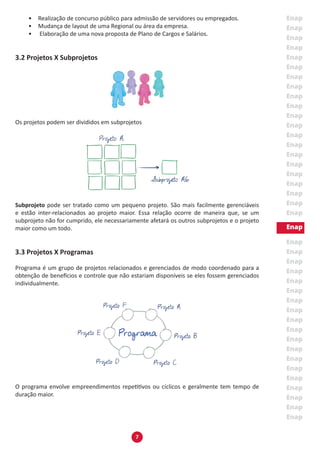 7
•	 Realização de concurso público para admissão de servidores ou empregados.
•	 Mudança de layout de uma Regional ou área da empresa.
•	 Elaboração de uma nova proposta de Plano de Cargos e Salários.
3.2 Projetos X Subprojetos
Os projetos podem ser divididos em subprojetos
Subprojeto pode ser tratado como um pequeno projeto. São mais facilmente gerenciáveis
e estão inter-relacionados ao projeto maior. Essa relação ocorre de maneira que, se um
subprojeto não for cumprido, ele necessariamente afetará os outros subprojetos e o projeto
maior como um todo.
3.3 Projetos X Programas
Programa é um grupo de projetos relacionados e gerenciados de modo coordenado para a
obtenção de benefícios e controle que não estariam disponíveis se eles fossem gerenciados
individualmente.
O programa envolve empreendimentos repetitivos ou cíclicos e geralmente tem tempo de
duração maior.
 