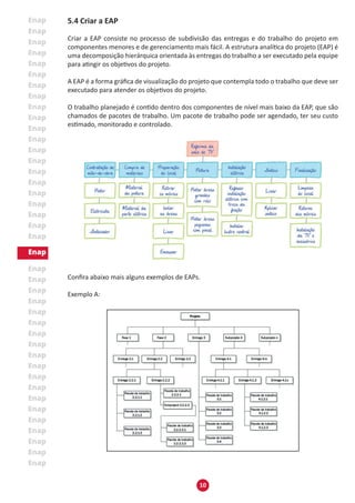 10
5.4 Criar a EAP
Criar a EAP consiste no processo de subdivisão das entregas e do trabalho do projeto em
componentes menores e de gerenciamento mais fácil. A estrutura analítica do projeto (EAP) é
uma decomposição hierárquica orientada às entregas do trabalho a ser executado pela equipe
para atingir os objetivos do projeto.
A EAP é a forma gráfica de visualização do projeto que contempla todo o trabalho que deve ser
executado para atender os objetivos do projeto.
O trabalho planejado é contido dentro dos componentes de nível mais baixo da EAP, que são
chamados de pacotes de trabalho. Um pacote de trabalho pode ser agendado, ter seu custo
estimado, monitorado e controlado.
Confira abaixo mais alguns exemplos de EAPs.
Exemplo A:
 