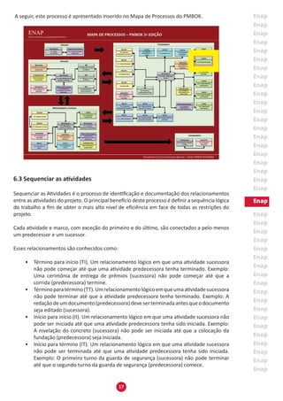 17
A seguir, este processo é apresentado inserido no Mapa de Processos do PMBOK.
6.3 Sequenciar as atividades
Sequenciar as Atividades é o processo de identificação e documentação dos relacionamentos
entre as atividades do projeto. O principal benefício deste processo é definir a sequência lógica
do trabalho a fim de obter o mais alto nível de eficiência em face de todas as restrições do
projeto.
Cada atividade e marco, com exceção do primeiro e do último, são conectados a pelo menos
um predecessor e um sucessor.
Esses relacionamentos são conhecidos como:
•	 Término para início (TI). Um relacionamento lógico em que uma atividade sucessora
não pode começar até que uma atividade predecessora tenha terminado. Exemplo:
Uma cerimônia de entrega de prêmios (sucessora) não pode começar até que a
corrida (predecessora) termine.
•	 Términoparatérmino(TT).Umrelacionamentológicoemqueumaatividadesucessora
não pode terminar até que a atividade predecessora tenha terminado. Exemplo: A
redaçãodeumdocumento(predecessora)deveserterminadaantesqueodocumento
seja editado (sucessora).
•	 Início para início (II). Um relacionamento lógico em que uma atividade sucessora não
pode ser iniciada até que uma atividade predecessora tenha sido iniciada. Exemplo:
A nivelação do concreto (sucessora) não pode ser iniciada até que a colocação da
fundação (predecessora) seja iniciada.
•	 Início para término (IT). Um relacionamento lógico em que uma atividade sucessora
não pode ser terminada até que uma atividade predecessora tenha sido iniciada.
Exemplo: O primeiro turno da guarda de segurança (sucessora) não pode terminar
até que o segundo turno da guarda de segurança (predecessora) comece.
 