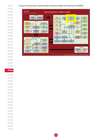 26
A seguir, este processo é apresentado inserido no Mapa de Processos do PMBOK.
 