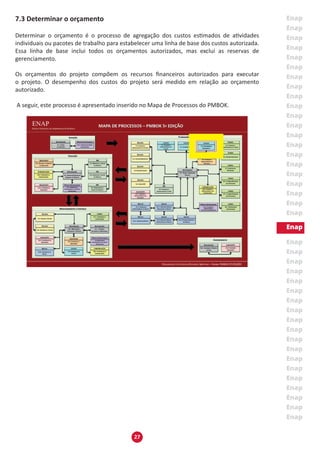 27
7.3 Determinar o orçamento
Determinar o orçamento é o processo de agregação dos custos estimados de atividades
individuais ou pacotes de trabalho para estabelecer uma linha de base dos custos autorizada.
Essa linha de base inclui todos os orçamentos autorizados, mas exclui as reservas de
gerenciamento.
Os orçamentos do projeto compõem os recursos financeiros autorizados para executar
o projeto. O desempenho dos custos do projeto será medido em relação ao orçamento
autorizado.
A seguir, este processo é apresentado inserido no Mapa de Processos do PMBOK.
 
