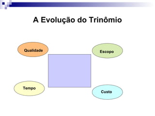 A Evolução do Trinômio
Qualidade Escopo
Tempo
Custo
 