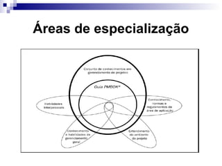 Áreas de especialização
 