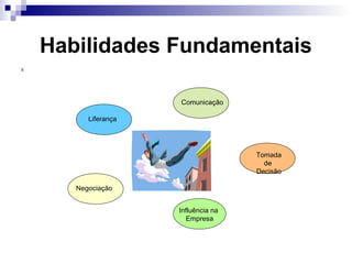 Habilidades Fundamentais
S
Comunicação
Liferança
Tomada
de
Decisão
Negociação
Influência na
Empresa
 