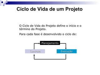 Ciclo de Vida de um Projeto
O Ciclo de Vida do Projeto define o início e o
término do Projeto.
Para cada fase é desenvolvido o ciclo de:
PlanejamentoPlanejamento
ExecuçãoExecuçãoControleControle
 