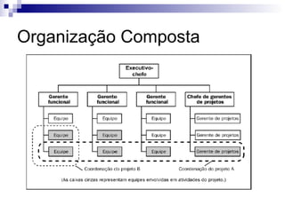 Organização Composta
 