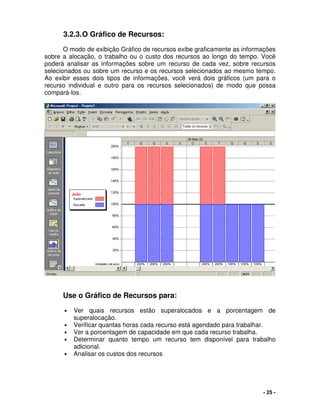 - 25 -
3.2.3.O Gráfico de Recursos:
O modo de exibição Gráfico de recursos exibe graficamente as informações
sobre a alocação, o trabalho ou o custo dos recursos ao longo do tempo. Você
poderá analisar as informações sobre um recurso de cada vez, sobre recursos
selecionados ou sobre um recurso e os recursos selecionados ao mesmo tempo.
Ao exibir esses dois tipos de informações, você verá dois gráficos (um para o
recurso individual e outro para os recursos selecionados) de modo que possa
compará-los.
Use o Gráfico de Recursos para:
• Ver quais recursos estão superalocados e a porcentagem de
superalocação.
• Verificar quantas horas cada recurso está agendado para trabalhar.
• Ver a porcentagem de capacidade em que cada recurso trabalha.
• Determinar quanto tempo um recurso tem disponível para trabalho
adicional.
• Analisar os custos dos recursos
 