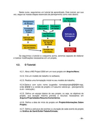- 29 -
Neste curso, seguiremos um tutorial de aprendizado. Este tutorial, por sua
vez, segue as nossas etapas essenciais de planejamento como visto abaixo.
Se seguirmos o tutorial e o esquema acima, seremos capazes de elaborar
e realizar modificações necessárias em um projeto.
4.2. O Tutorial:
4.2.1. Abra o MS Project 2000 em um novo projeto em Arquivo/Novo;
4.2.2. Crie um modelo de trabalho no software;
4.2.3. Realize uma formatação inicial no seu modelo de trabalho;
4.2.4.Salve-o com outro nome (sugestão: nomedoprojeto@@@#.mpp,
onde @@@ é a versão do projeto e # assume valores p – planejamento
ou e – execução);
4.2.5. Defina um escopo básico do seu projeto, ou seja, os objetivos do
projeto, sua duração máxima prevista e recursos necessários em
Arquivo/Propriedades/Resumo/Comentários;
4.2.6. Defina a data de início do projeto em Projeto/Informações Sobre
Projeto;
4.2.7. Defina a estrutura de eventos e a duração de cada evento do projeto
no Gráfico de Gantt/Exibir/Tabela/Entrada;
Planejamento
do Escopo
Formatação
Inicial do
Project
Definição das
Atividades
Sequenciamento
das Atividades
Duração das
Atividades
Salvar Linha
de Base
Planejamento
dos Recursos
Montagem
da Equipe
Estimativa
dos Custos
Alocação
dos Recursos
Determinação
do Tipo de
Atividade
Definição do
Cronograma
Planejamento
do Escopo
Formatação
Inicial do
Project
Definição das
Atividades
Sequenciamento
das Atividades
Duração das
Atividades
Salvar Linha
de Base
Planejamento
dos Recursos
Montagem
da Equipe
Estimativa
dos Custos
Alocação
dos Recursos
Determinação
do Tipo de
Atividade
Definição do
Cronograma
Definição do
Cronograma
 