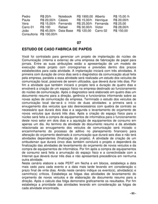 - 63 -
Pedro R$ 20/h Notebook R$ 1900,00 Alberto R$ 15,00 /h
Paula R$ 20,00/h Cássio R$ 15,00/h Henrique R$ 20,00/h
Vera R$ 15,00/h Fernando R$ 25,00/h Fernanda R$ 25,00
Carro 01 R$ 100 Rafael R$ 30,00/h Victor R$ 28,00/h
João R$ 45,00/h Data Base R$ 120,00 Carro 02 R$ 150,00
Consultoria R$ 100,00/h
07
ESTUDO DE CASO FABRICA DE PAPÉIS
Você foi contratado para gerenciar um projeto de implantação do núcleo de
Comunicação (interna e externa) de uma empresa de fabricação de papel para
jornais. Entre as suas atribuições estão a apresentação de um modelo de
execução deste projeto com cronogramas e previsões dentro dos prazos
estabelecidos para cada atividade. A implantação iniciará com três atividades. A
primeira com duração de cinco dias será o diagnóstico da comunicação atual feita
pela empresa, paralela a essa atividade será realizada um estudo dos veículos de
comunicação local, possíveis de serem utilizados, que deverá durar três dias. Por
fim a atividade que também iniciará o projeto terá a duração de quatro dias e
envolverá a criação de um espaço físico na empresa destinado ao funcionamento
do núcleo de comunicação. Após o diagnostico será elaborado em quatro dias um
documento resumo para a direção, gerência e funcionários informando sobre as
novas ações de comunicação da empresa. Terminado o estudo dos veículos de
comunicação local dar-se-á o início de duas atividades: a primeira será o
enxugamento dos veículos que são desnecessários com quebra de contrato se
necessário que durará dois dias e a segunda o levantamento do orçamento de
novos veículos que durará três dias. Após a criação do espaço físico para o
núcleo será feita a compra de equipamentos de informática para o funcionamento
deste novo setor em dois dias e a aquisição de equipamentos de consumo em
apenas um dia. Ao termino da atividade do documento resumo e da atividade
relacionada ao enxugamento dos veículos de comunicação será iniciado o
encaminhamento do processo de aditivo no planejamento financeiro para
alteração do orçamento destinado à comunicação que durará seis dias e não terá
atividades dependentes (finalização do projeto). A atividade de criação de um
ombudsman que durará cinco dias também concluirá o projeto e dependerá da
finalização das atividades de levantamento do orçamento de novos veículos e da
compra de equipamentos de informática. Por fim após a compra de equipamentos
de consumo será feita a arrumação do espaço fisco e a conectividade com a
Internet que deverá durar três dias e não apresentará precedência em nenhuma
outra atividade.
Neste cenário elabore a rede PERT em flecha e em blocos, estabeleça a data
mais cedo para cada evento e a data mais tarde levando em consideração o
prazo final de vinte dias. Ainda neste cenário indique os evento(s), atividade(s) e
caminho(s) críticos. Estabeleça as folgas das atividades de levantamento do
orçamento de novos veículos e de elaboração de documento resumo para a
direção. Após o calculo das folga demonstre graficamente os resultados. Por fim
estabeleça a prioridade das atividades levando em consideração as folgas de
cada atividade encontrada.
 