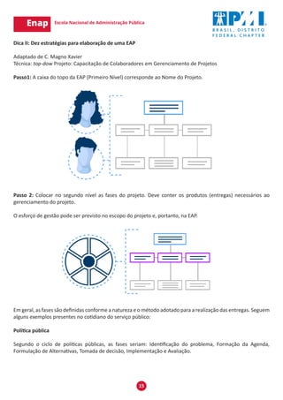 15
Dica II: Dez estratégias para elaboração de uma EAP
Adaptado de C. Magno Xavier
Técnica: top-dow Projeto: Capacitação de Colaboradores em Gerenciamento de Projetos
Passo1: A caixa do topo da EAP (Primeiro Nível) corresponde ao Nome do Projeto.
Passo 2: Colocar no segundo nível as fases do projeto. Deve conter os produtos (entregas) necessários ao
gerenciamento do projeto.
O esforço de gestão pode ser previsto no escopo do projeto e, portanto, na EAP.
Em geral, as fases são definidas conforme a natureza e o método adotado para a realização das entregas. Seguem
alguns exemplos presentes no cotidiano do serviço público:
Política pública
Segundo o ciclo de políticas públicas, as fases seriam: Identificação do problema, Formação da Agenda,
Formulação de Alternativas, Tomada de decisão, Implementação e Avaliação.
 