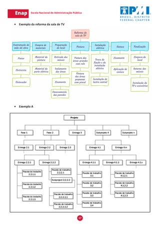 17
•	 Exemplo da reforma da sala de TV
•	 Exemplo A
 