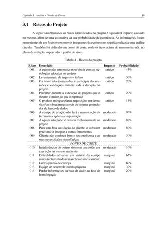 Capítulo 3. Análise e Gestão de Riscos 19
3.1 Riscos do Projeto
A seguir são elencados os riscos identiﬁcados no projeto e o possível impacto causado
no mesmo, além de uma estimativa da sua probabilidade de ocorrência. As informações foram
provenientes de um brainstorm entre os integrantes da equipe e em seguida realizada uma análise
circular. Também foi deﬁnido um ponto de corte, onde os itens acima do mesmo entrarão no
plano de redução, supervisão e gestão do risco.
Tabela 4 – Riscos do projeto.
Risco Descrição Impacto Probabilidade
001 A equipe não tem muita experiência com as tec-
nologias adotadas no projeto
critico 45%
002 Levantamento de requisitos falhos critico 30%
003 O cliente não acompanhar e participar das reu-
niões e validações durante toda a duração do
projeto
critico 20%
004 Perceber durante a execução do projeto que o
mesmo é maior do que o esperado
critico 20%
005 O produto entregue efetua requisições em dema-
sia e/ou sobrecarrega a rede ou sistema gerencia-
dor de banco de dados
crítico 15%
006 A equipe de criação não fará a manutenção da
ferramenta após sua implantação
moderado 90%
007 A equipe não pode se dedicar exclusivamente ao
projeto
moderado 80%
008 Para uma boa satisfação do cliente, o software
precisará se integrar a outras ferramentas
moderado 80%
009 Cliente não conhece bem o seu problema e as
suas necessidades tecnológicas
moderado 30%
PONTO DE CORTE
010 Interferências de outros sistemas que estão em
execução no mesmo ambiente
moderado 10%
011 Diﬁculdades adversas em virtude da equipe
nunca ter trabalhado com o cliente anteriormente
marginal 65%
012 Curtos prazos de entrega marginal 60%
013 Equipe de desenvolvimento pequena marginal 30%
014 Perder informações da base de dados na fase de
homologação
marginal 20%
 