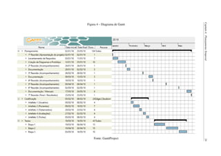 Capítulo4.PlanejamentoTemporal24
Figura 4 – Diagrama de Gantt
Fonte: GanttProject
 