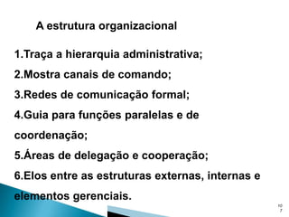 A estrutura organizacional
1.Traça a hierarquia administrativa;

2.Mostra canais de comando;
3.Redes de comunicação formal;

4.Guia para funções paralelas e de
coordenação;

5.Áreas de delegação e cooperação;
6.Elos entre as estruturas externas, internas e

elementos gerenciais.
10
7

 