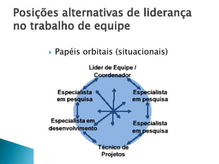 

Papéis orbitais (situacionais)

 