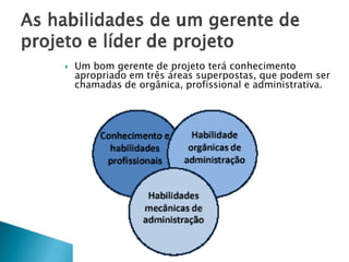 

Um bom gerente de projeto terá conhecimento
apropriado em três áreas superpostas, que podem ser
chamadas de orgânica, profissional e administrativa.

 