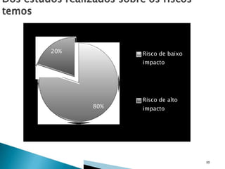 20%

Risco de baixo
impacto

80%

Risco de alto
impacto

55

 