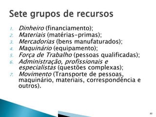 1.

2.
3.
4.

5.
6.
7.

Dinheiro (financiamento);
Materiais (matérias-primas);
Mercadorias (bens manufaturados);
Maquinário (equipamento);
Força de Trabalho (pessoas qualificadas);
Administração, profissionais e
especialistas (questões complexas);
Movimento (Transporte de pessoas,

maquinário, materiais, correspondência e
outros).

80

 