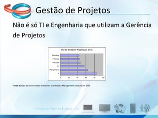 Gestão de Projetos Não é só TI e Engenharia que utilizam a Gerência de Projetos Fonte:  Estudo da Universidade de Bremen e do Project Management Institute em 2003 