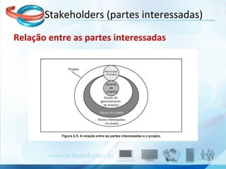Stakeholders (partes interessadas) Relação entre as partes interessadas 