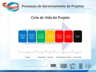 Processos de Gerenciamento de Projetos 
