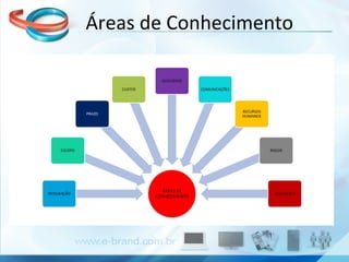Áreas de Conhecimento 