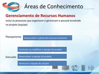 Gerenciamento de Recursos Humanos Inclui os processos que organizam e gerenciam o pessoal envolvido no projeto (equipe) Planejamento  Execução  Áreas de Conhecimento Desenvolver o plano de recursos humanos Contratar ou mobilizar a equipe do projeto Desenvolver a equipe do projeto Gerenciar a equipe do projeto 