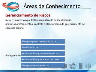 Gerenciamento de Riscos Inclui os processos que tratam da realização de identificação, analise, monitoramento e controle e planejamento do gerenciamento de riscos do projeto. Planejamento  Áreas de Conhecimento Planejar o gerenciamento de riscos Identificar riscos Realizar análise qualitativa dos riscos Realizar análise quantitativa dos riscos Planejar resposta aos riscos 